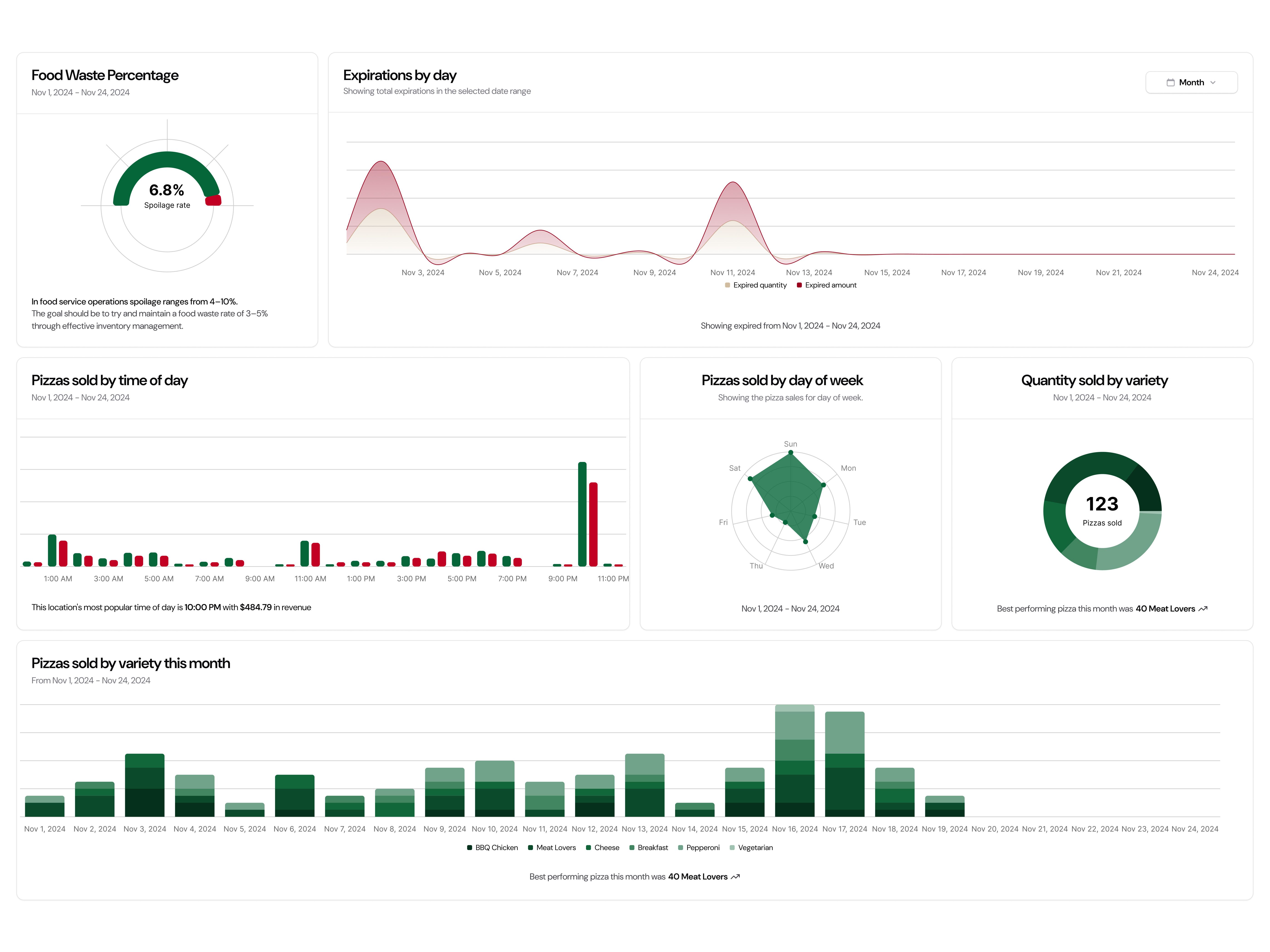 Example of Ai Software Development